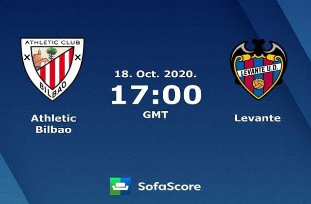 Soi kèo Athletic Club vs Levante, 18/10/2020 – VĐQG Tây Ban Nha