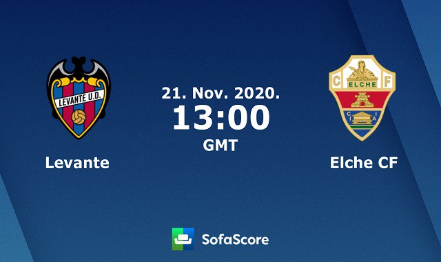 Soi kèo Levante vs Elche, 22/11/2020 – VĐQG Tây Ban Nha