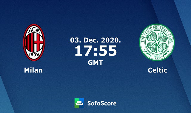 Soi kèo AC Milan vs Celtic, 27/11/2020 – Cúp C2 Châu  Âu