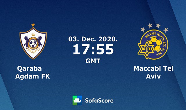 Soi kèo Qarabag vs Maccabi Tel Aviv, 4/12/2020 – Cúp C2 Châu  Âu