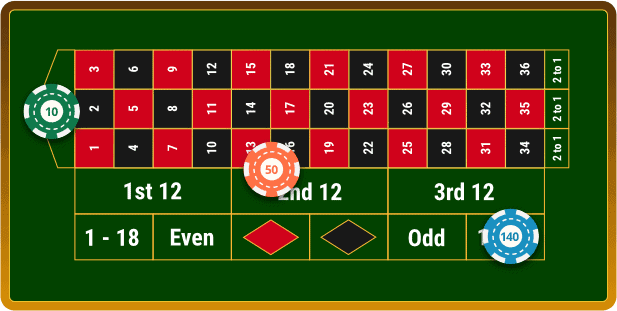 Kinh nghiệm chơi Roulette giúp tân binh có được chiến thắng dễ dàng